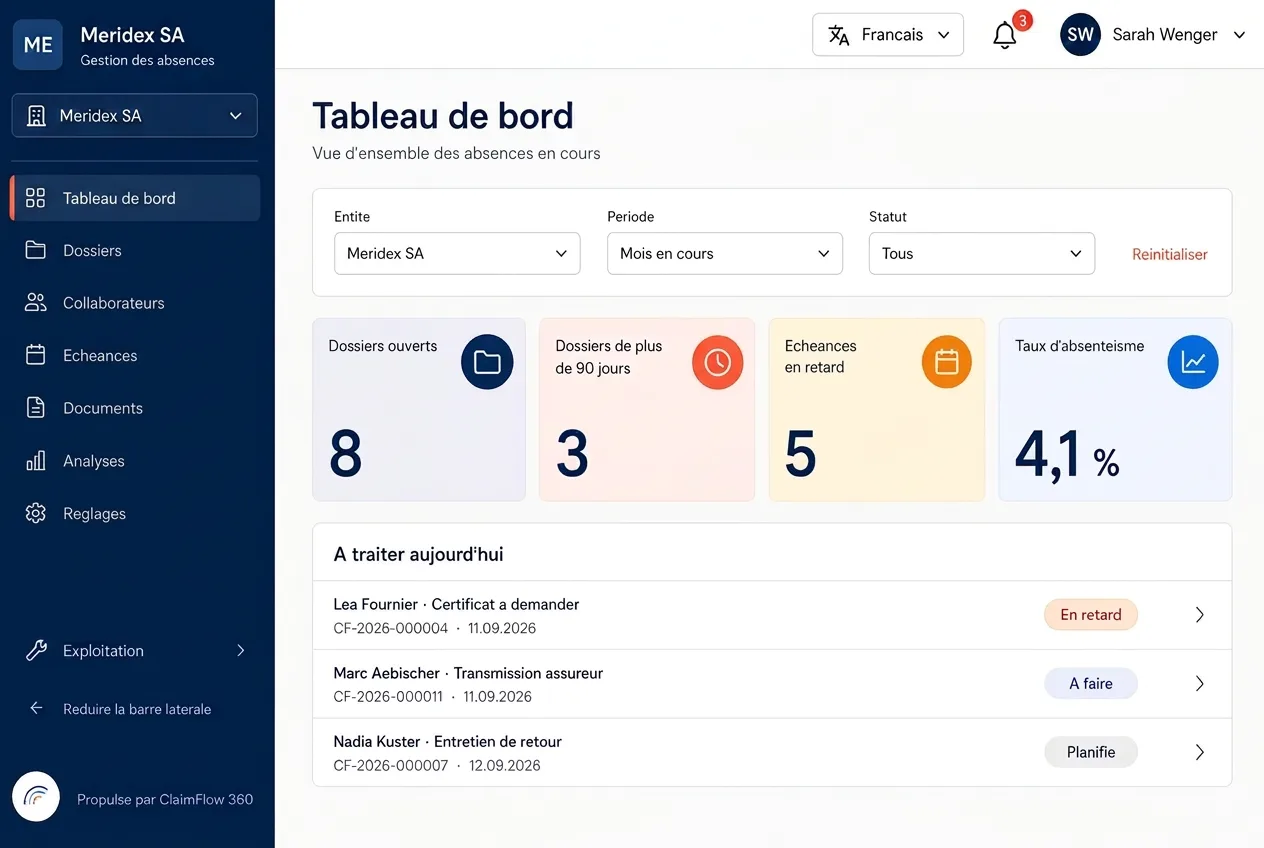 ClaimFlow 360 dashboard: open cases, overdue deadlines and absence indicators