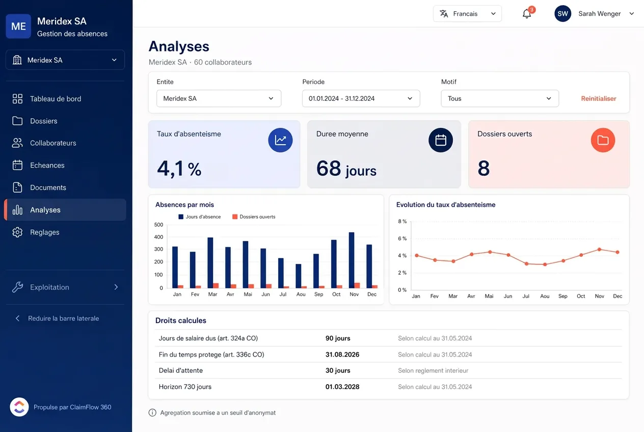Analytics: calculated entitlements, average durations and absence indicators